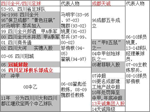 【深度】消失的四川足球 雄起声渐不闻